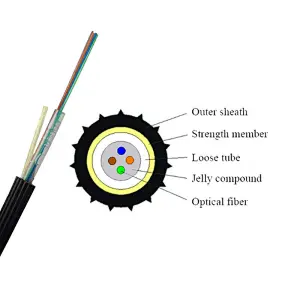 Enhanced Performance Fibre Units (EPFU) Air Blown Micro Fiber Optic Cable