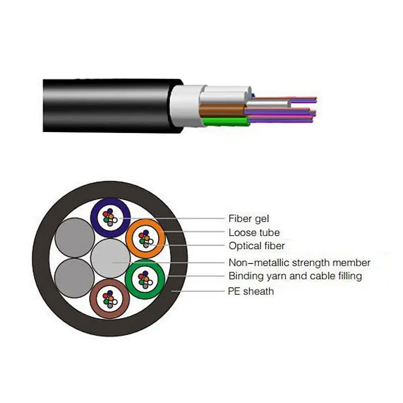 Câble fibre optique structure serrée intérieur/extérieur OM3