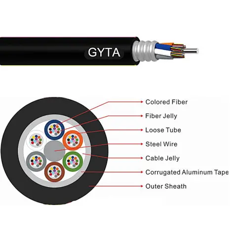 Conducto de tubo suelto trenzado para exteriores Cable de fibra óptica sin blindaje GYTA