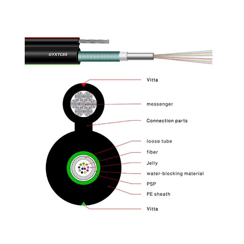 Cable de Fibra Óptica Blindado Ligero para Exteriores GYTS