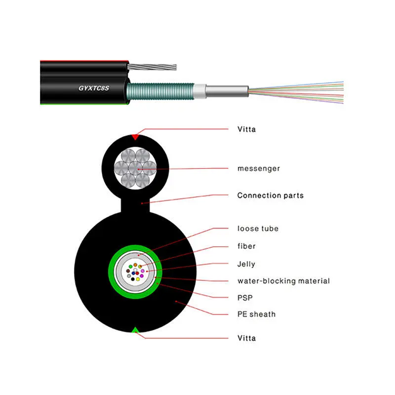 รูปที่ 8 สายเคเบิลใยแก้วนำแสงกลางแจ้งที่รองรับตัวเอง-GYXTC8S