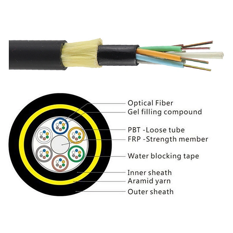 Câble fibre optique, ADSS