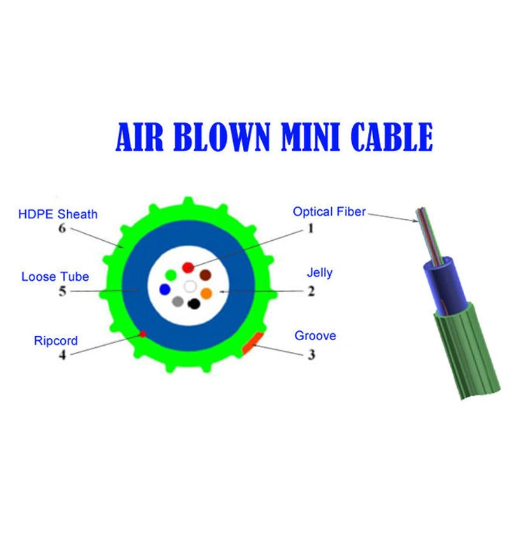 blown fiber optic cable
