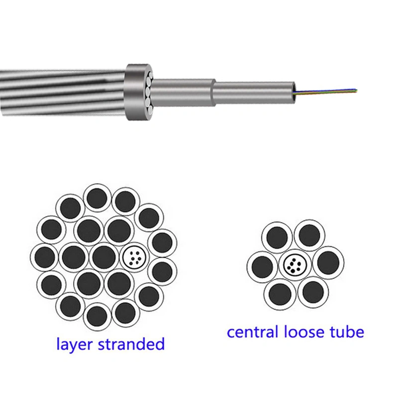 opgw cable