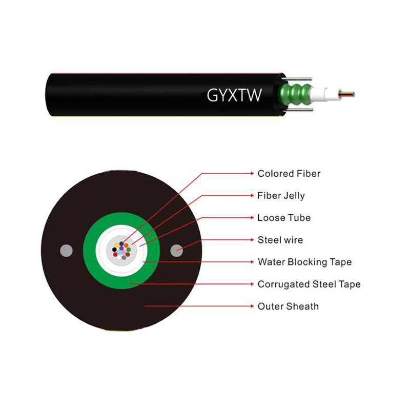 fiber optic cable