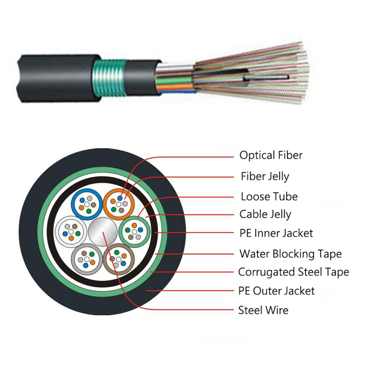 loose tube fiber