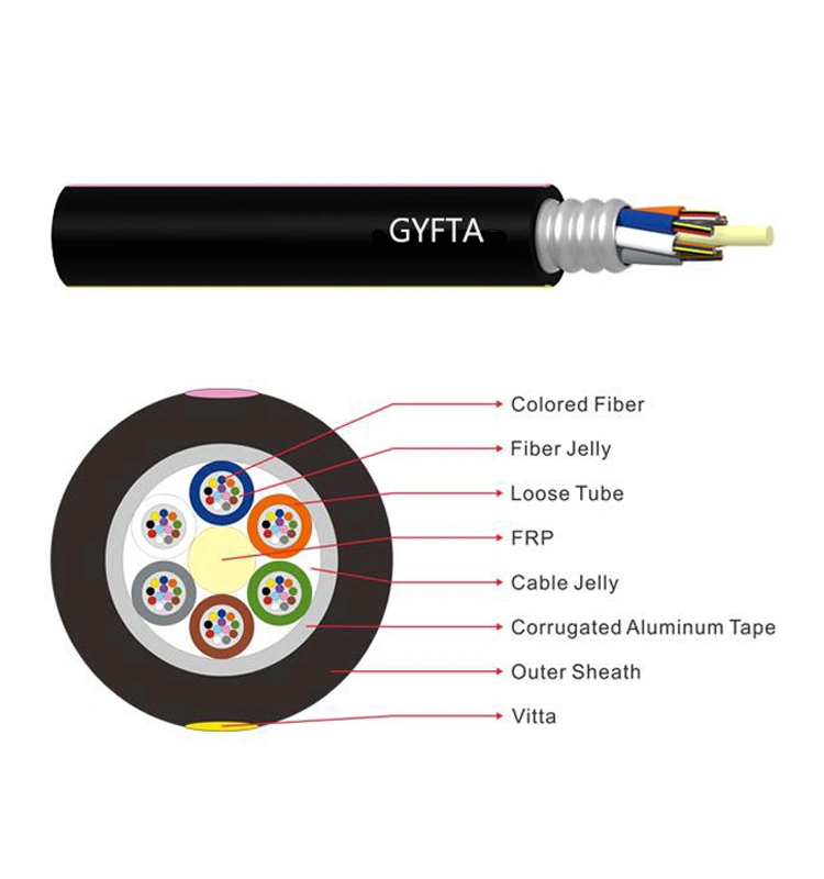 unarmored cable
