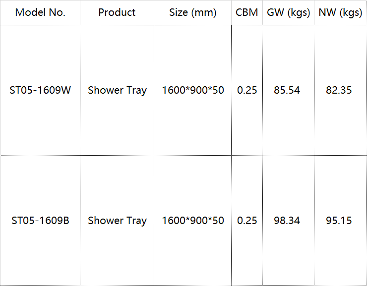 shower tray sizes