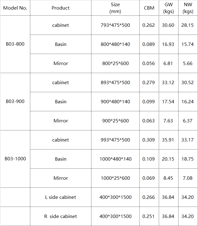 white bathroom vanity specifications