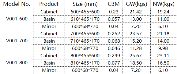 bathroom vanity small specifications