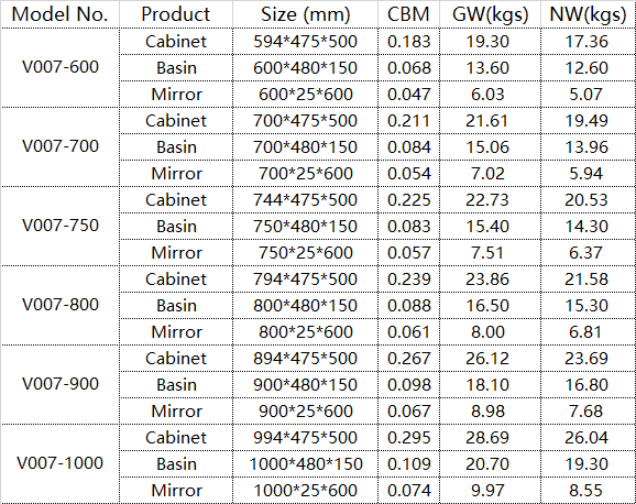 floor standing bathroom vanity specifications