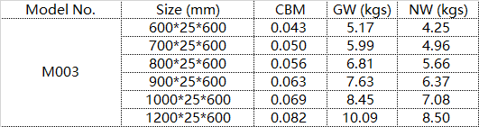 led bathroom mirror specifications