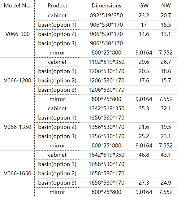green bathroom vanity specifications diana