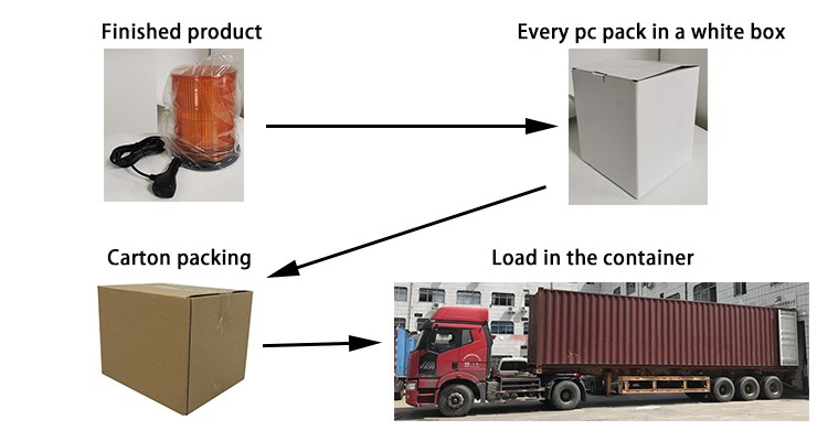HC75AMBER PACKING