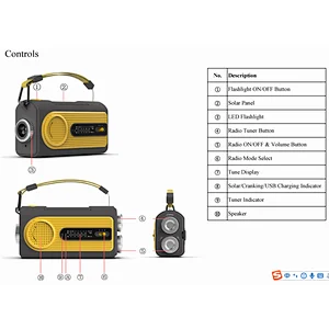 solar Crank Radio Portable AM/FM/NOAA Weather Portable emergency radio
