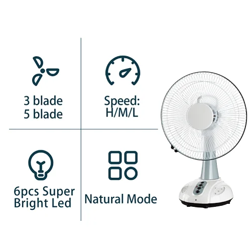 rechargeable fan manufacturer in china