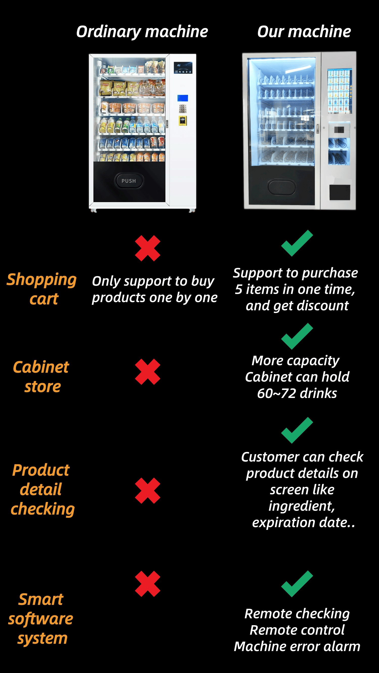 30% Extra capacity, Slave box also sell. smart snack drink combo vending machine with card reader big capacity and cooling system