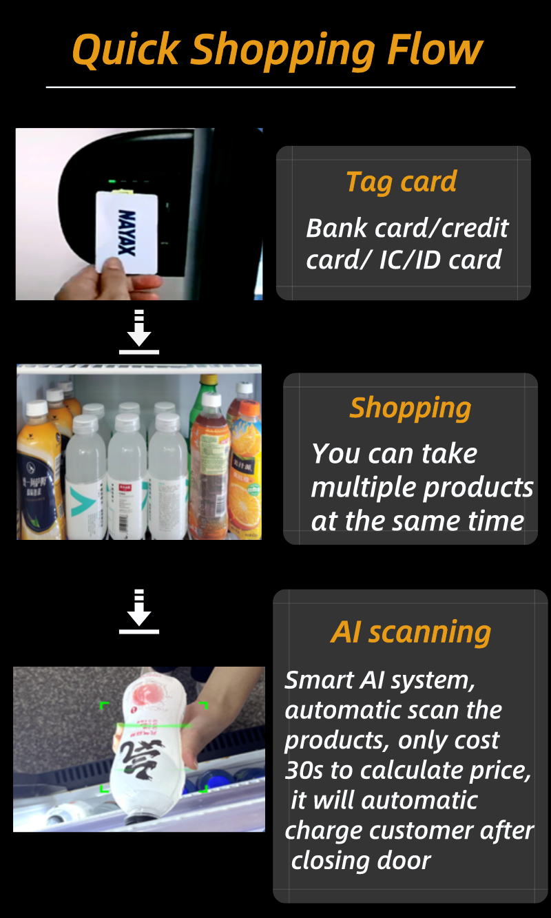 Ai visual vending machine, offer quick shopping flow