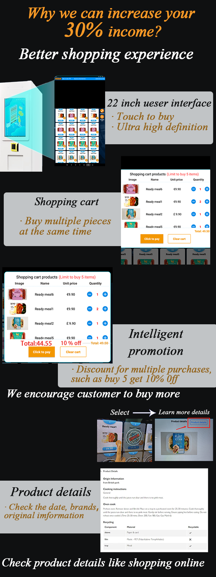 Why we can increase your 30% income? Our combo meal snack drink vending machine offer better shopping experience, customer can touch to buy and use shopping cart to get 10% off.