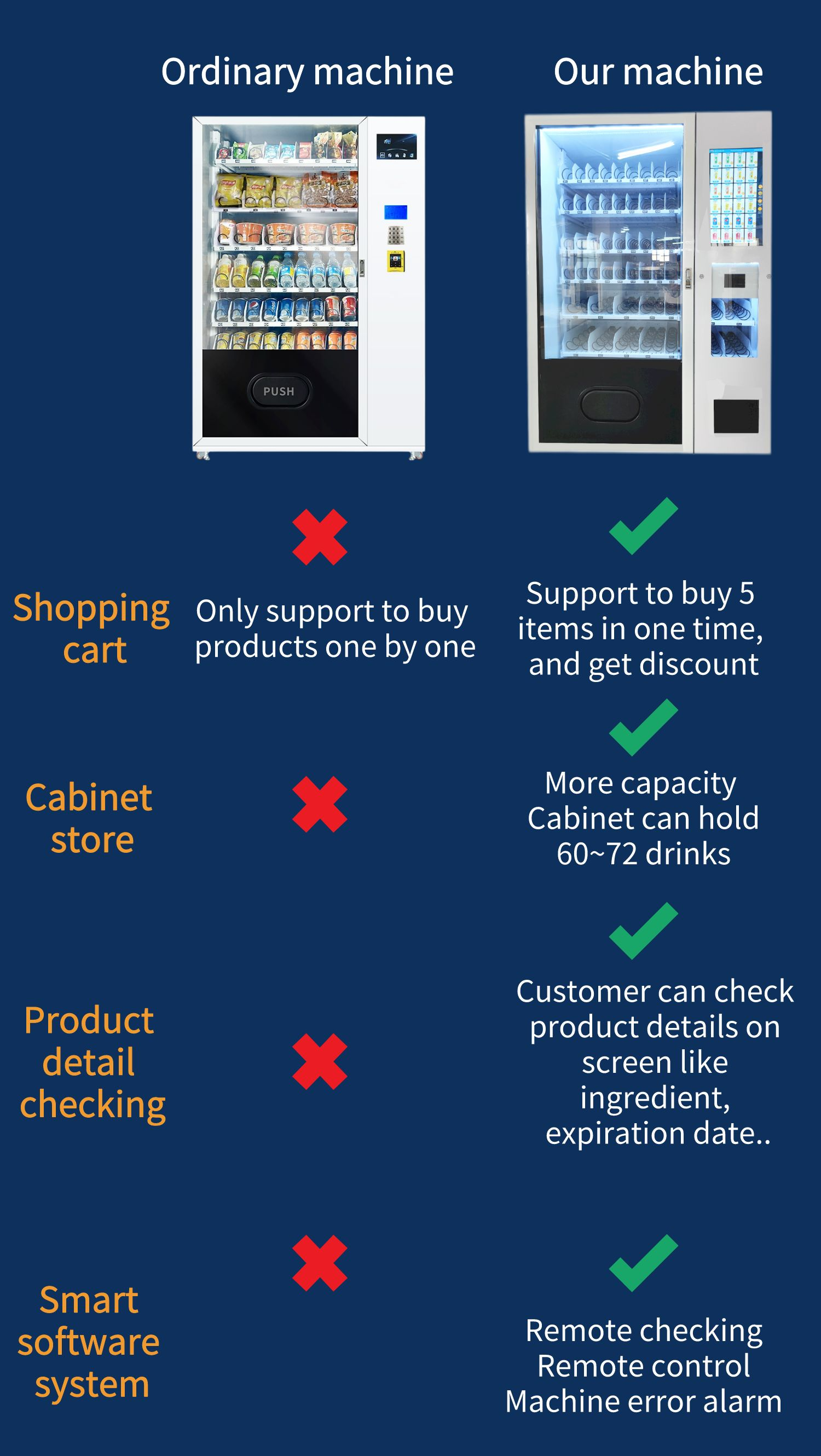 30% Extra capacity, Slave box also sell. smart snack drink combo vending machine with card reader big capacity and cooling system