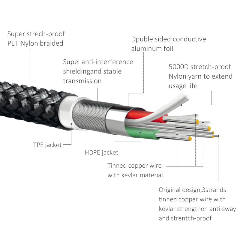 USB-C to Lightning Cable