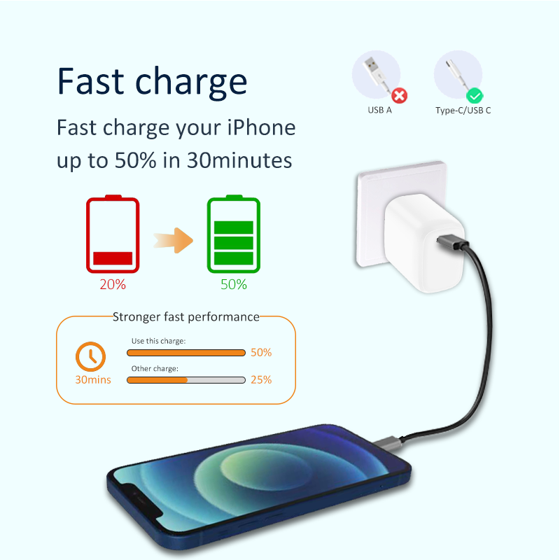 Single PD 30W Travel Charger
