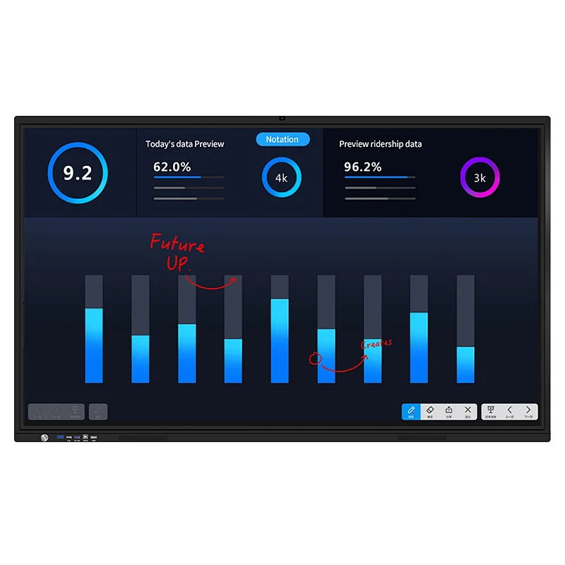Remote video  interactive whiteboard