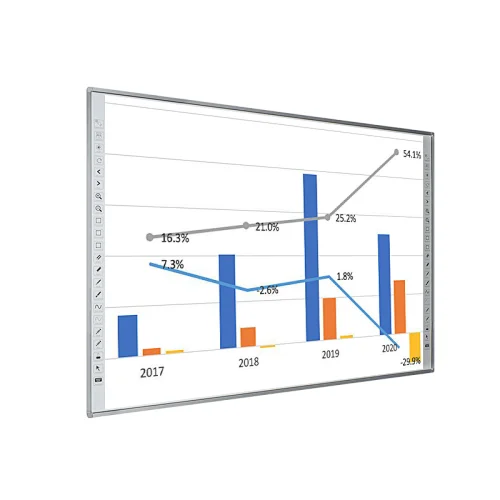 Smart Interactive Whiteboard