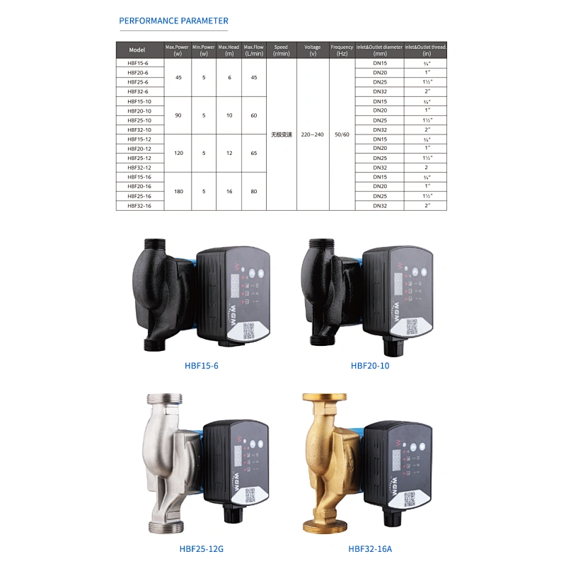 inverter pump intelligent pump  shield type circulating automatic boosting pump