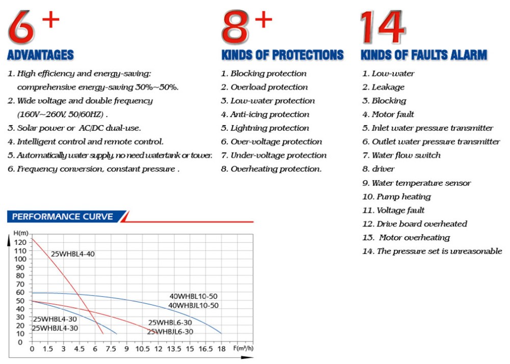 Top quality intelligent constant pressure horizontal centrifugal pump