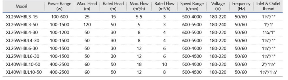 Top quality intelligent constant pressure horizontal centrifugal pump