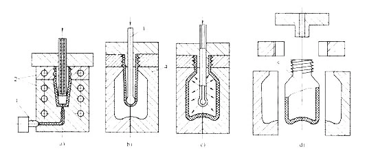 blow molding extrusion injection