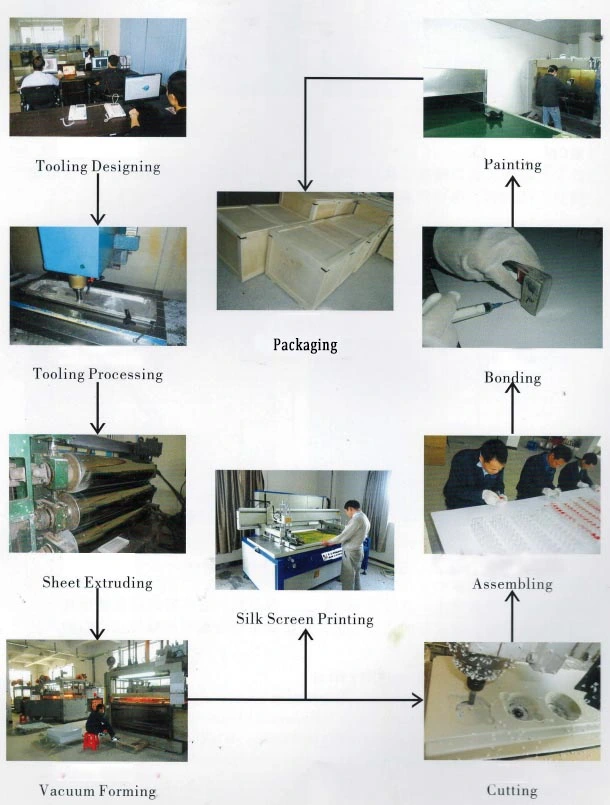 clear plastic for thermoforming/Industrial Vacuum Forming supplier