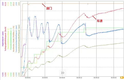 全驱越野车匹配AT与AMT自动变速箱优劣分析(图10)