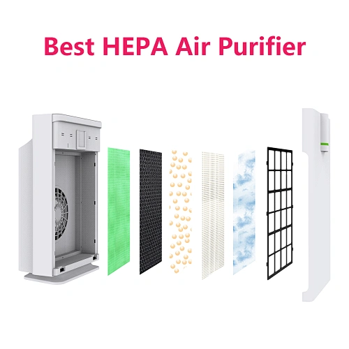 Bester HEPA Luftreiniger