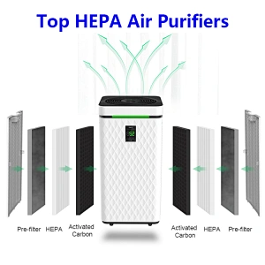 Purificadores de aire HEPA superiores