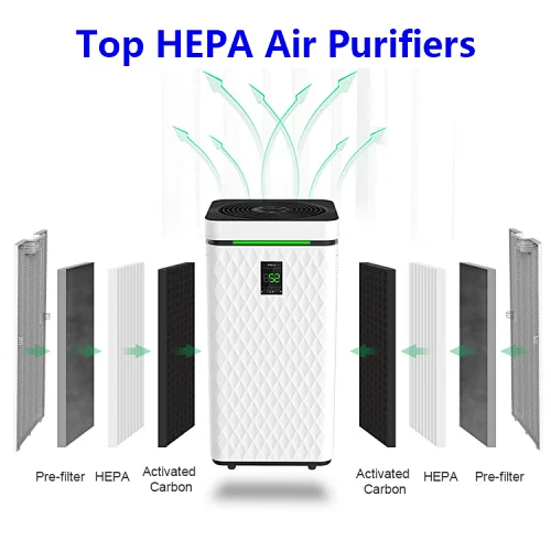 Top HEPA Air Purifiers