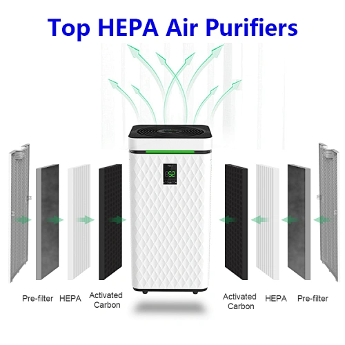 Top HEPA Luftreiniger