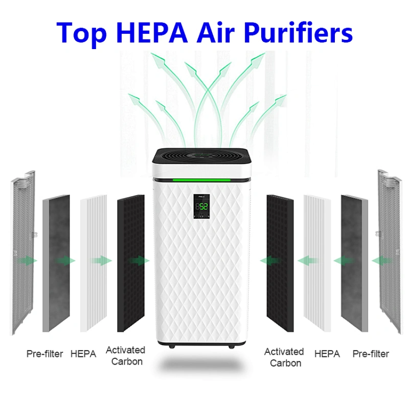 Purificadores de aire HEPA superiores