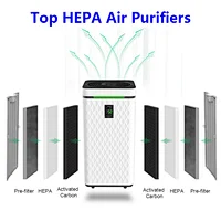 Top HEPA Air Purifiers