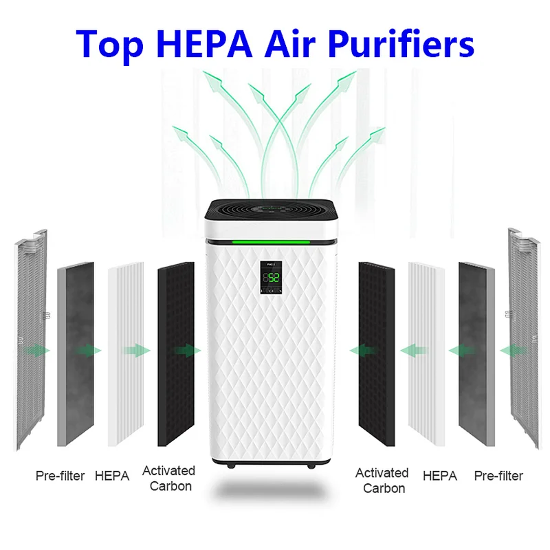Top HEPA Air Purifiers