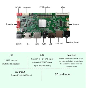 12.3inch HSD123KPW1-A30/HSD123KPW2-D10 1920X720 IPS 850nit LCD Screen with HDMI VGA DVI LCD Controller Board