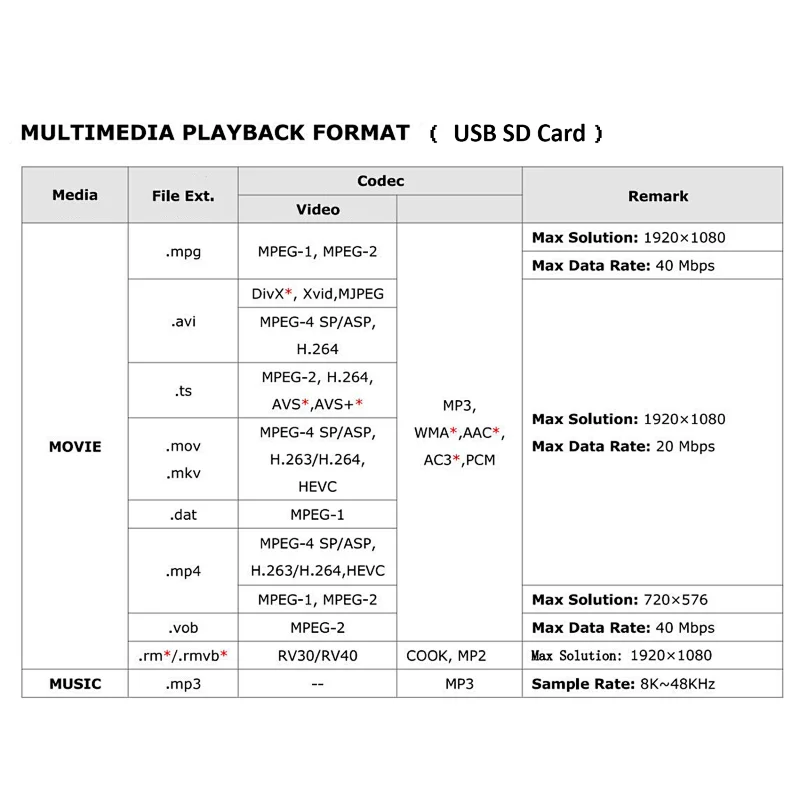 12.3inch HSD123KPW1-A30/HSD123KPW2-D10 1920X720 IPS 850nit LCD Screen with HDMI VGA DVI LCD Controller Board