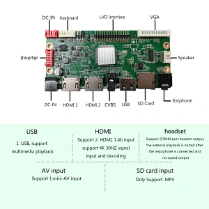HDMI USB SD AV LCD Controller Board Work for 28.6inch G286HAN01.0  LVDS TFT LCD Screen