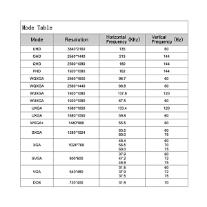 HDMI DP LCD Controller Board Work for 4K 3840x2160 eDP LCD Screen DP LCD Controller Board for edp lcd HDMI DP Controller board for 4k lcd DP Board for 3840x2160 lcd screen