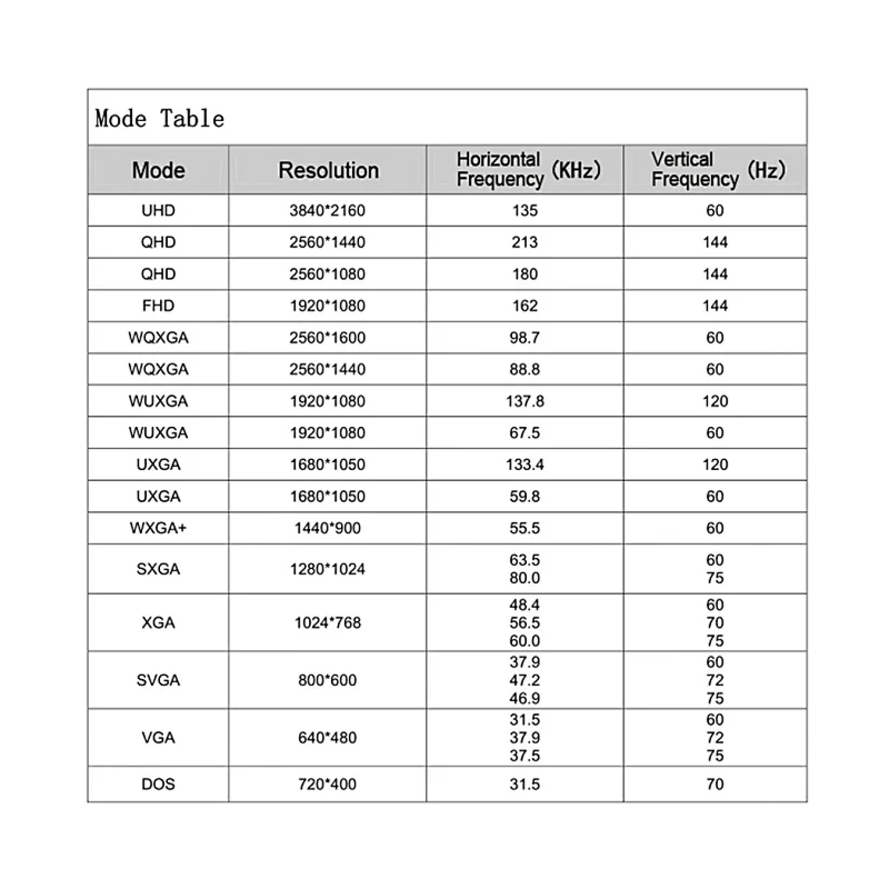 HDMI DP LCD Controller Board Work for 4K 3840x2160 eDP LCD Screen DP LCD Controller Board for edp lcd HDMI DP Controller board for 4k lcd DP Board for 3840x2160 lcd screen