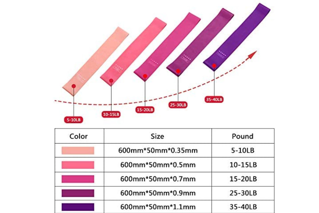 fitness resistance band set