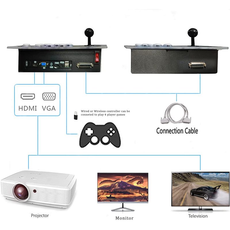 Pandora Box 30S Bluetooth Game Console for PC & Projector & TV