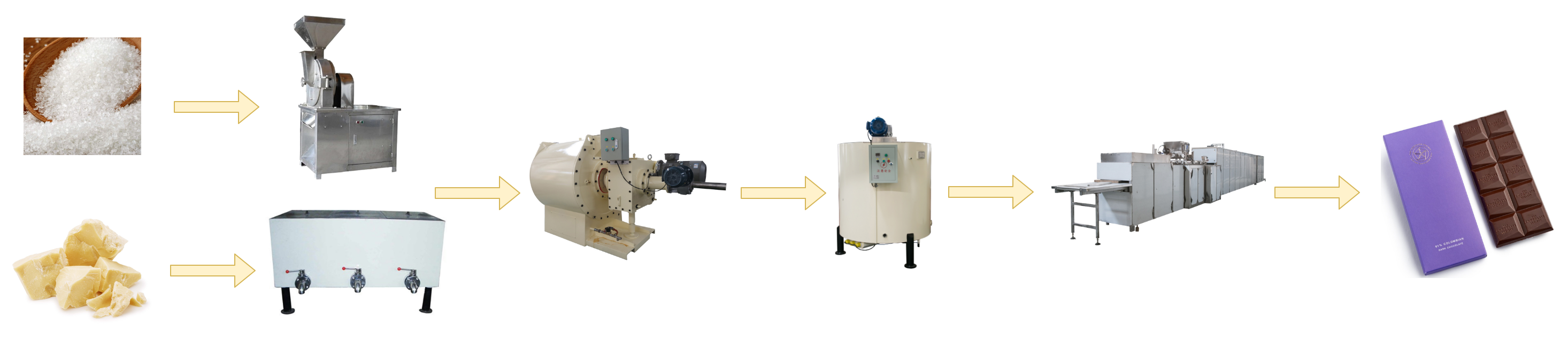 Chocolate Block Production Line
