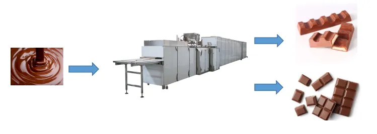 Fully automatic chocolate moulding line